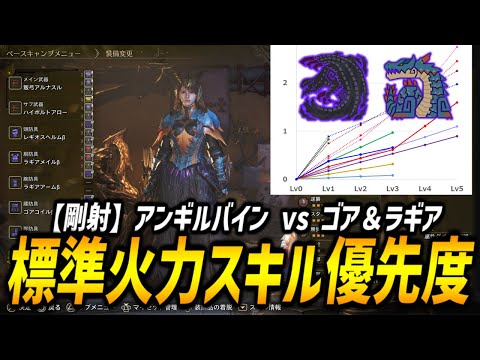 【期待値グラフ】ゴアやラギアのような標準的な肉質における、弓の火力スキルの優先度を徹底解説！【モンハンワイルズ/MHWilds/弓/Bow】