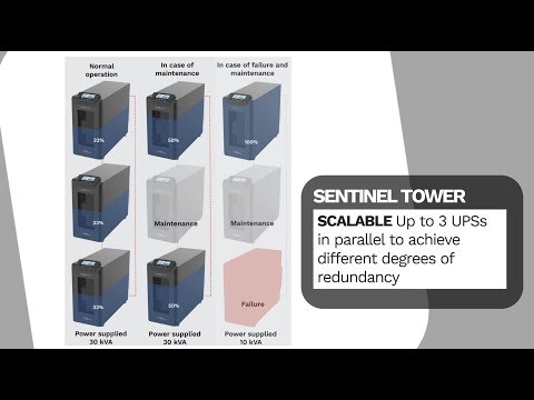 Sentinel Tower Riello UPS is the highly reliable and high-efficiency solution - up to 95% - for you.