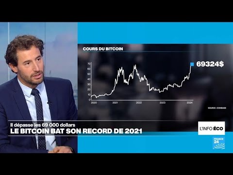 Le bitcoin bat son record de 2021, à plus de 69 000 dollars • FRANCE 24