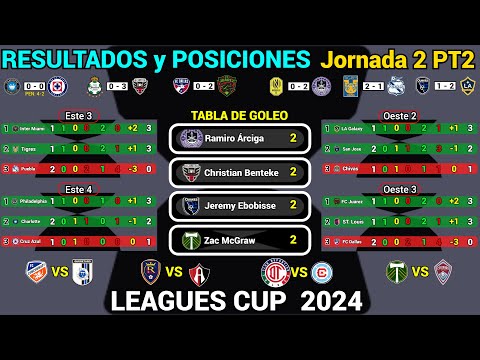 RESULTADOS y TABLA DE POSICIONES HOY LEAGUES CUP 2024 Jornada 2 PT2