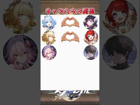 キャラたちの関係#崩壊スターレイル#honkaistarrail#hsrwll