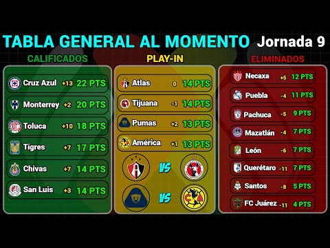 TABLA GENERAL LIGA MX 2024 | RESULTADOS HOY JORNADA 9 | LIGUILLA y PLAY-IN AL MOMENTO