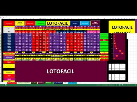 lotofacil 3061 dicas e analise