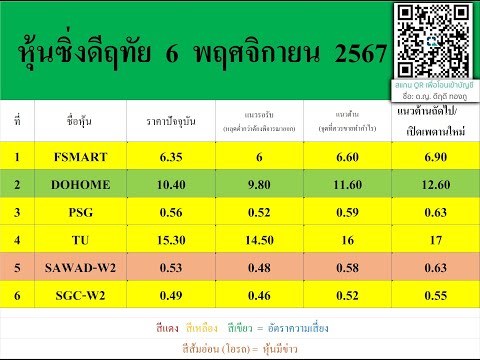 หุ้นซิ่งดีฤทัย6พฤศจิกายน2