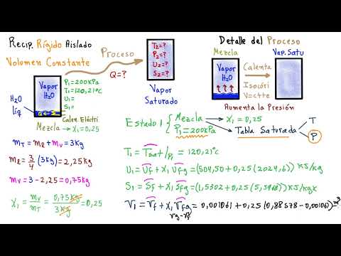 ? ??PARTE 2 EJERCICIO DE EXAMEN, RESUELTO CON LUJO DE DETALLES [ENTRA Y APRENDE DE VERDAD]