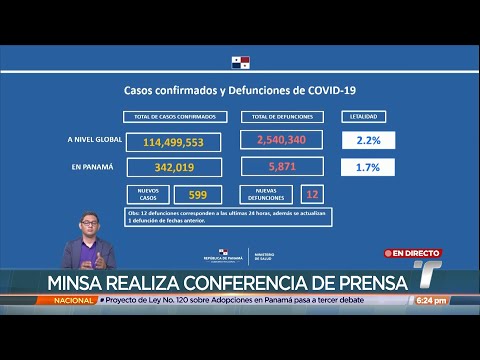 Panamá contabiliza 342,019 contagios de COVID-19 y 5,871 defunciones