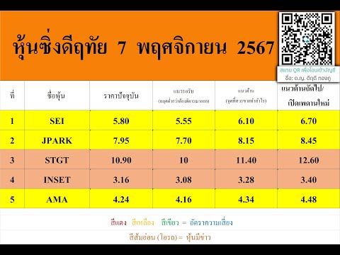 หุ้นซิ่งดีฤทัย7พฤศจิกายน