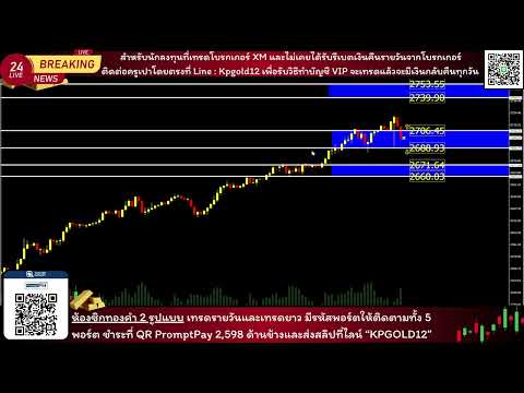 สรุปแผนเทรดทองครบจบใน10นาที