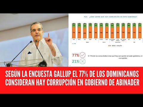 SEGÚN LA ENCUESTA GALLUP EL 77% DE LOS DOMINICANOS CONSIDERAN HAY CORRUPCIÓN EN GOBIERNO DE ABINADER