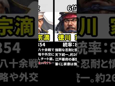 【信長の野望 覇道】戦国最強武将ランキング～統率編～ #Shorts
