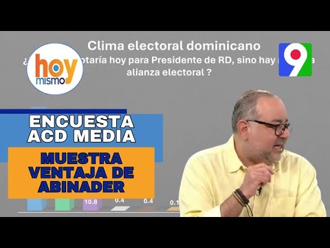 Encuesta ACD Media muestra ventaja de Luis Abinader para próximas elecciones | Hoy Mismo