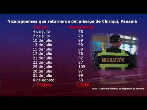 Casi 500 nicaragüenses continúan varados en Panamá