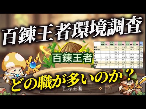 【キノコ伝説】百錬王者環境調査「どの職が多いのか？」