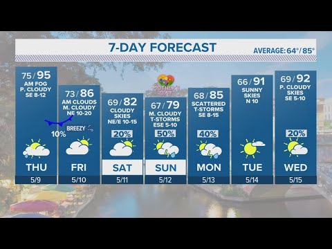 Temperatures expected to cool off Thursday night | Forecast