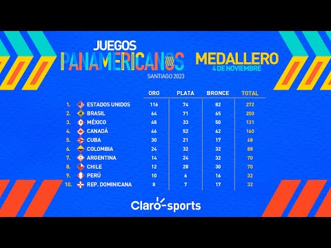 Medallero Juegos Panamericanos, al momento | 4 de noviembre, Santiago 2023