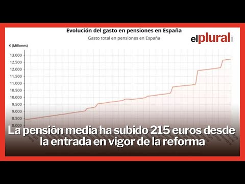 La pensión media ha subido 215 euros desde la entrada en vigor de la reforma