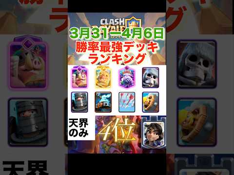 【クラロワ】最強デッキランキング 【2026年3月】