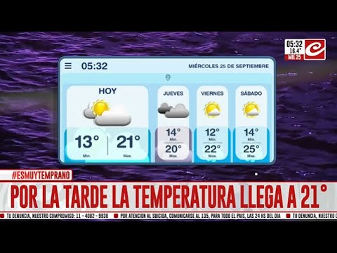 Miércoles parcialmente nublado y agradable en la ciudad.... ¿cómo sigue la semana?