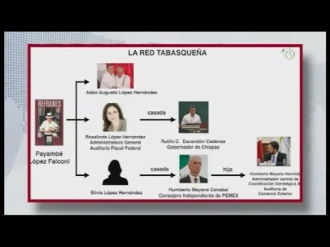 Hay un Tabasco power en la administración de AMLO: Óscar Aguilar