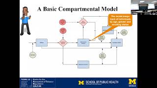 Thumbnail for David Mendez, PhD: “Introduction to compartmental modeling” (conceptual) video