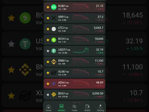 ราคาตลาด-Cryptocurrency-วันนี้ ราคาตลาด-Cryptocurrency-วันนี้