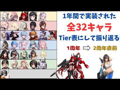 【NIKKE】2周年前に今年実装されたキャラを振り返る！1～2周年実装キャラ全32キャラをTier表にしてみた【ニケ】