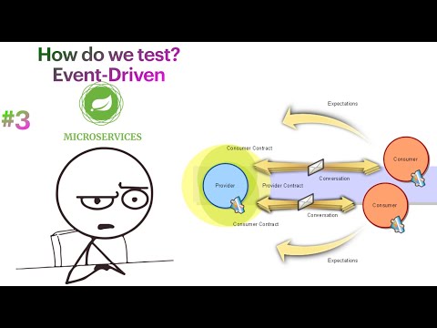 Microservices: Spring Cloud Contract | TestContainers - 03