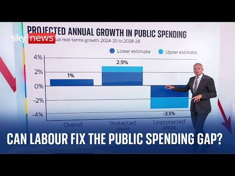 Treasury expected to uncover £20bn hole in public finances, Sky News understands