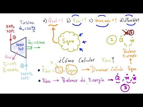 ? ??#6¿QUÉ ES Y CÓMO CALCULAR LA EXERGÍA DESTRUIDA EN UNA TURBINA?,VALIOSA CLASE PARA TI [ENTRA]