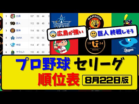 【最新】プロ野球セ・リーグ順位表 8月22日版｜横浜8-9中日｜巨人1-2広島｜阪神2-5ヤクルト｜【まとめ・反応集・なんJ・2ch】