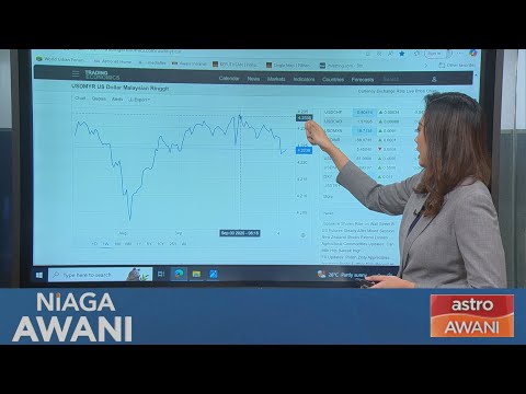 [Data & Statistik] Prestasi Ringgit setakat 4 September 2025