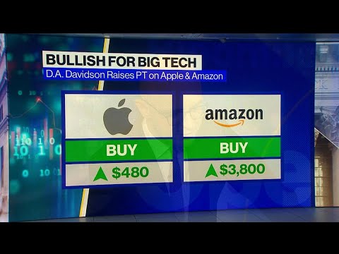 Tech Stocks on a Tear After Earnings