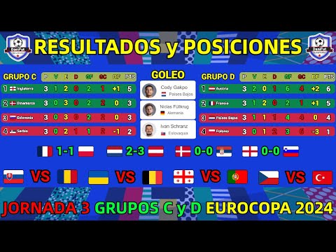 TABLA DE POSICIONES y RESULTADOS HOY EUROCOPA 2024 GRUPOS C y D JORNADA 3