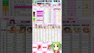 【2025年7月27日　中京7R　東海ステークス】あてるくん4点評価3つはやはり有力馬？！