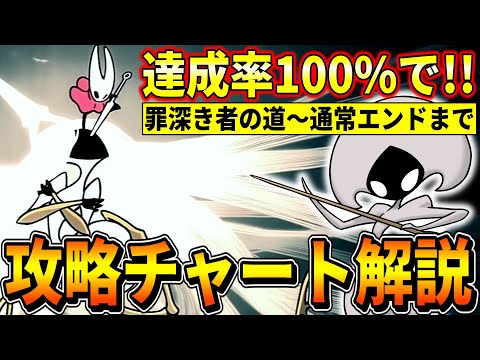 【シルクソング】全エンディングを見て達成率100%でクリアする攻略チャート解説#8(罪深き者の道/揺れ籠/通常エンド)【Hollow Knight:Silksong】