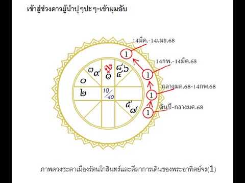 โหรฟองสนานดวงเมือง:เข้าสู่ช่วง