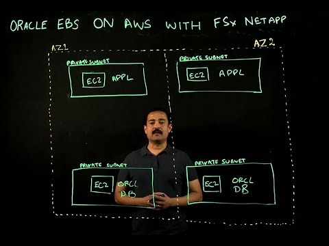 Architecture of configuring Oracle E-Business Suite on AWS with FSx NetApp | Amazon Web Services