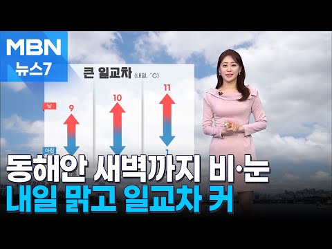 [날씨] 동해안 새벽까지 비·눈…내일 맑고 일교차 커 [MBN 뉴스7]