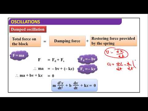 class 11 | physics | ch.14 | lecture 4 | part 1 | oscillation