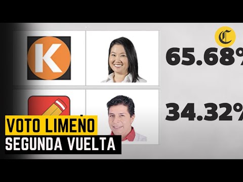 Cómo votó Lima durante esta segunda vuelta presidencial
