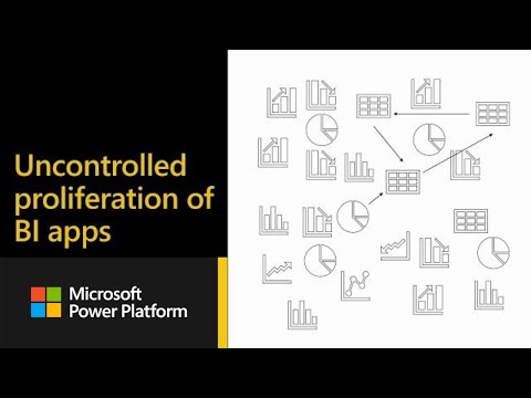Why to Govern: Part 1 | Power BI Adoption Framework