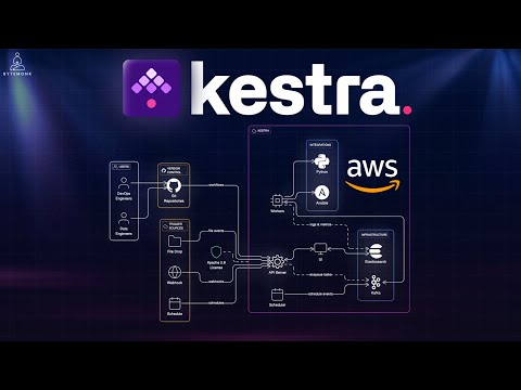 DevOps Workflow Orchestration Explained | ft. Kestra + YAML