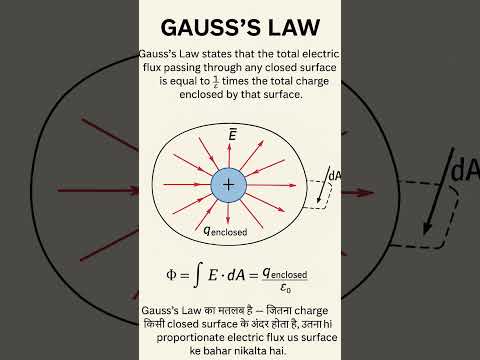 What is gauss's law??? #physics #study #class12 #viral #trendingshorts #shorts