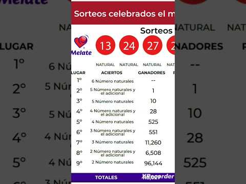 RESULTADOS MELATE REVANCHA REVANCHITA 26-06-2824 SORTEO 3918 #shorts #resultadosmelate #progol