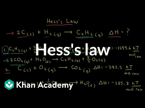 Hess’s law | Thermodynamics | AP Chemistry | Khan Academy