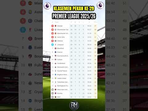 KLASEMEN LIGA INGGRIS 2025/26 PEKAN 29 TERBARU #premierleague #manchesterunited #shorts