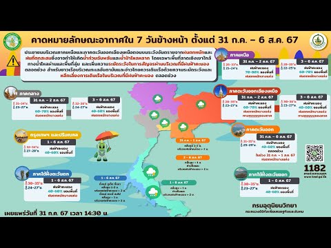 พยากรณ์อากาศ7วันข้างหน้าถึง