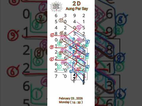  23/ 2/ 2026, Monday ( 16 : 30 ), Good Choice & Good Luck 🥰🥰💪💪