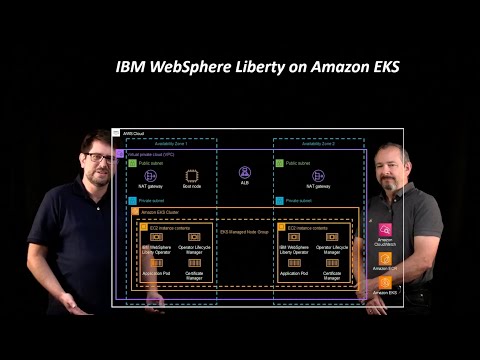 IBM WebSphere Application Server on AWS | Amazon Web Services