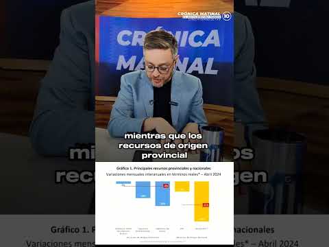 Se derrumbó la recaudación de abril en Córdoba: un 15%